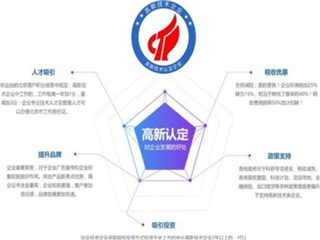 德州高新技术企业认证办理途径，高企认证如何操作(图2)